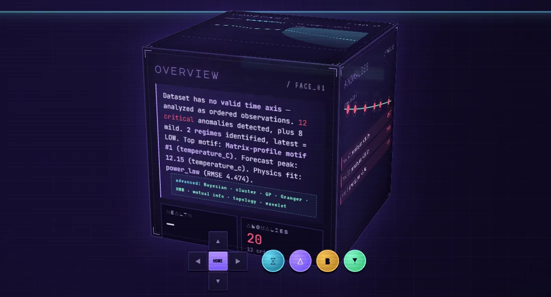 The Overview lens: the dataset's shape in a sentence, what ran, and what was skipped.