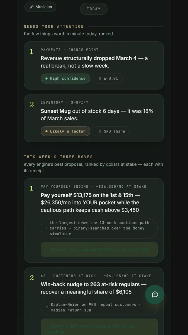 Counsel's Today screen for a sample business: what needs your attention, then this week's three moves, each ranked by dollars at stake and backed by its receipt.