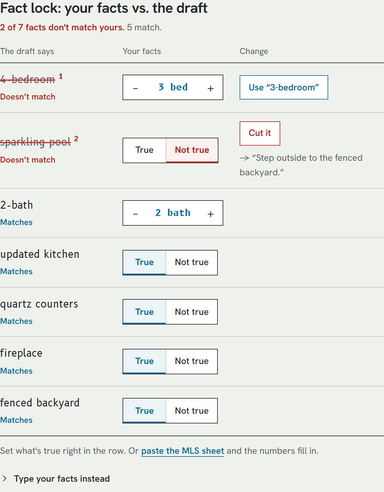 The fact lock: the draft's own claims as rows. 4-bedroom doesn't match, with a stepper set to 3 bed and a Use 3-bedroom button. Sparkling pool doesn't match, marked Not true, with a Cut it button and the sentence it leaves. 2-bath, updated kitchen, quartz counters, fireplace and fenced backyard match.