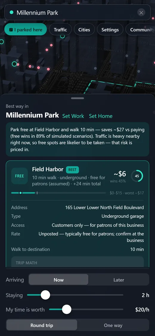 Spotless at Millennium Park, Chicago: park free at Field Harbor and walk 10 minutes, saves about $27 versus paying. Free wins in 89% of simulated scenarios.